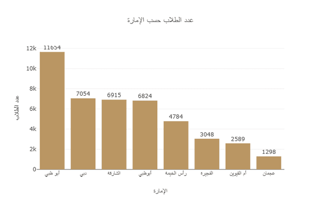 دورة مُقيِّم نموذج حمدان التعليمي المعتمد من EFQM